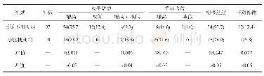 《表1 后循环TIA和小脑梗死患者VAT检查结果比较[例(%)]》