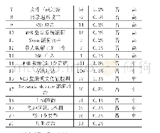 《表1 安全风险攻击分类统计表》