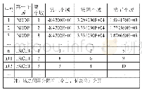 《表1 模型文件格式例子》