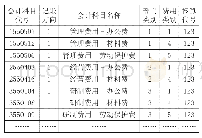 《表4 会计科目逻辑关系表》