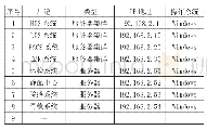 《表1：SmartSPG防勒索系统在医院信息服务中的应用》