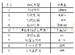 《表3 任务规划表：无人机在铁路测绘作业中的应用研究》