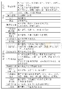 《表3 国产自助终端硬件配置》