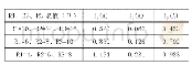 《表1 各支路电流实验数据》