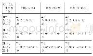 《表2 各回路电压实验数据》