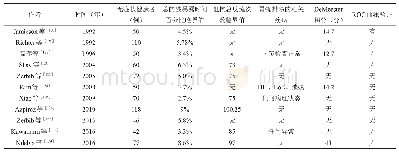 表1 1 历年p H或p H-阻抗临界值的研究结果对比