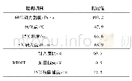 表2 70#基质沥青技术指标Tab.2 Technical performance of 70#asphalt