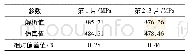 《表2 板簧应力结果分析Tab.2 Stress analysis of leaf spring》