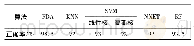 表1 各算法识别效果Tab.1 Results of different algorithms