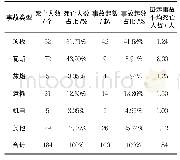 表2 2014-2019年重庆市煤矿事故类型统计表