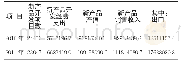 《表2.4规模以上工业企业R&D活动新产品情况》