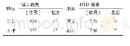 《表9.2全国规模以上工业企业R&D经费情况》