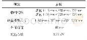 表7设计速度：一种成品烟箱无损下线设备研发