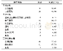 表1 医疗机构基本情况