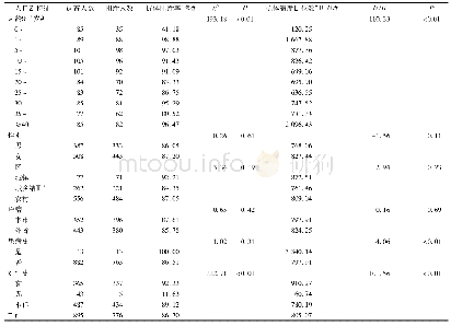 《表1 不同特征人群麻疹抗体水平比较》