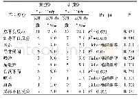 《表2 乙肝疫苗接种后不良反应发生情况》