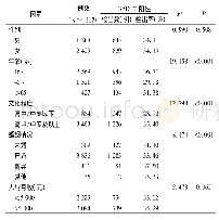 表1 北京市通州区常住成年居民GAD-7阳性检出率分布特征