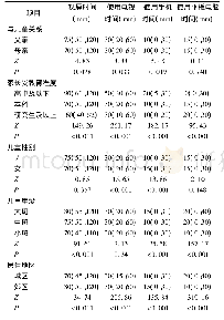 《表1 北京市3～6岁儿童视屏时间单因素分析[M(P25,P75)]》