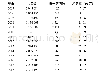 表1 2005-2018年济南市流行性腮腺炎发病情况