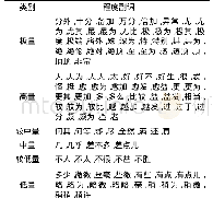 《表1 程度副词的类别：中文反语识别特征分析》