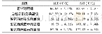 《表1 紫花前胡素对CCl4诱导急性肝损伤小鼠血清ALT、AST活力的影响》