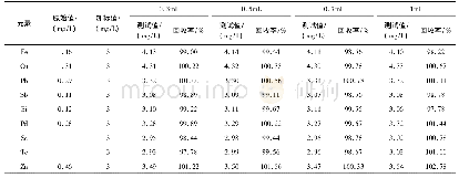 表1 不同柠檬酸加入量时测试结果