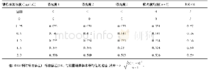 表1 银标准溶液：火焰原子吸收分光光度法测定银离子藻酸盐敷料银含量