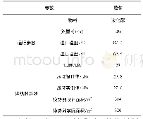 《表1 液化醪用宽通道焊接板式换热器的工艺参数》