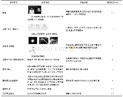 表1“手性与对映体”微课作品教学流程设计