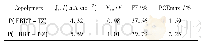 表3 两种聚合物的光伏性能(聚合物:ITIC=1∶1,w/w)