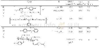 表1 席夫碱类表面活性剂的结构及其表面活性