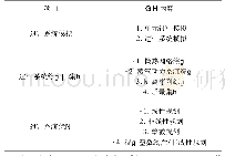 表1 化工系统工程课程主要教学内容