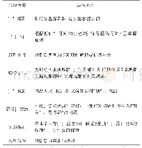 《表1 国内教材的学版块》