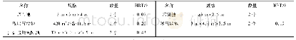 《表2 主要构筑物：东城牛山生活污水应急处理站的设计与运行》