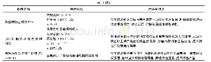 《表1 聚乙烯滴灌管材专用料开发用助剂》