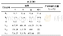 表2 正交实验结果及数据处理