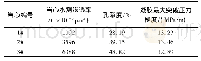 《表6 凝胶体系的堵漏性能测试》