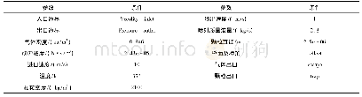 表1 模拟边界条件参数表