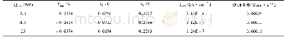 表1-25℃时不同压力下316L不锈钢在液态CO2中浸泡168h后测得的腐蚀数据