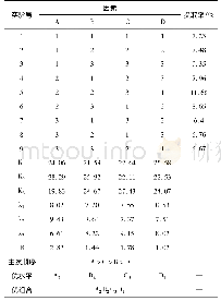 表2 L9(34)正交试验表及结果