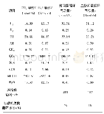 表3 两级闪蒸与一级闪蒸流程模拟结果(计算值)