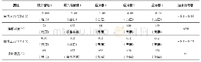 表1 预分馏塔I抽真空系统设备工艺数据表