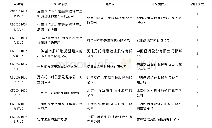 《表4 中国农业大学专利质押情况统计》