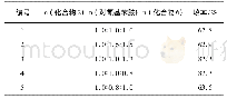 《表6 反应物料物质的量比对化合物3收率的影响》