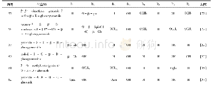 表6(异)黄酮苷类化合物
