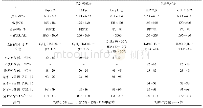 表1 乙烯气相法和乙炔气相法技术参数一览表