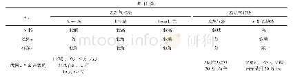 《表1 乙烯气相法和乙炔气相法技术参数一览表》