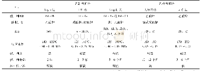 表2 乙烯气相法和乙炔气相法催化剂对比