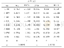 《表5 30 mm Hg下苯胺含量实验值和回归值的比较》