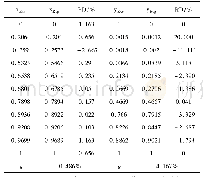 《表6 30 mm Hg下MXDA含量实验值和回归值的比较》